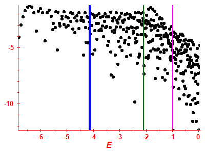 Strength function log